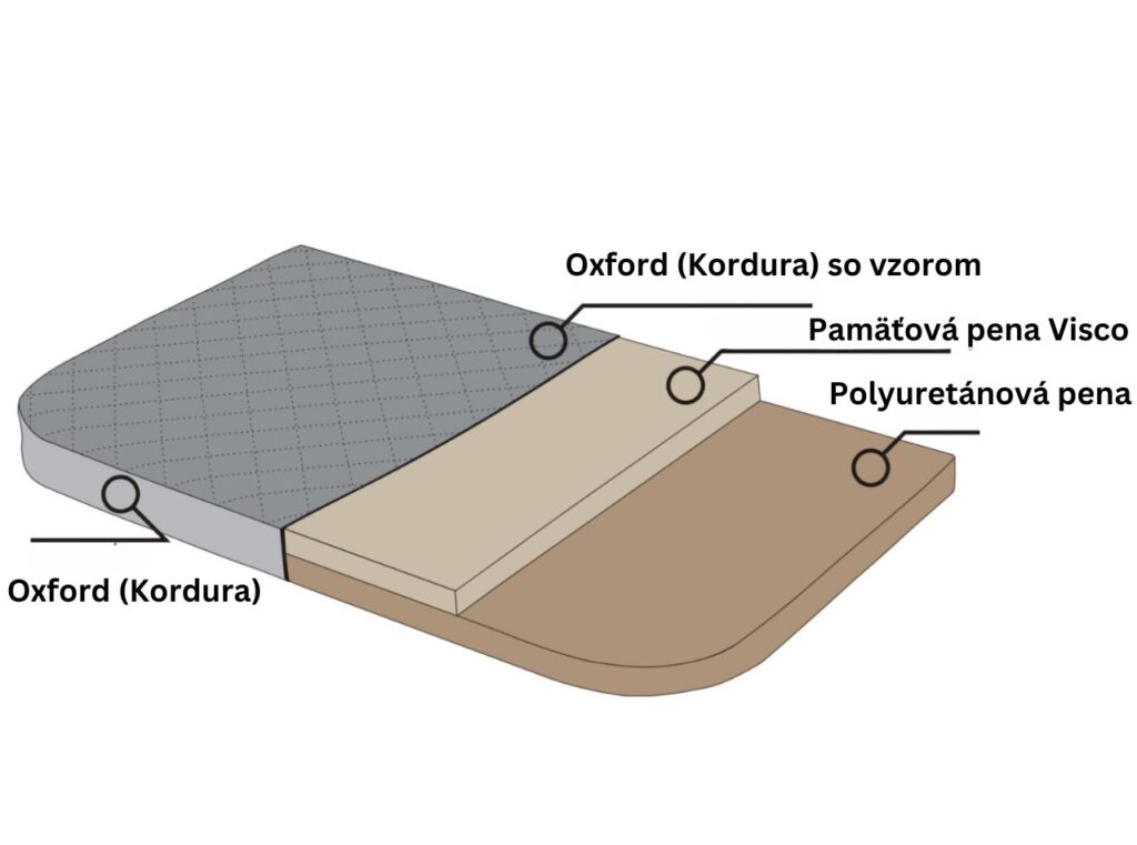 medico-standard-pouzite-materialy